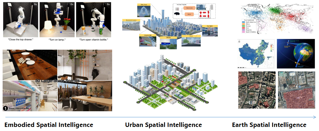 survey_spatial_scales.png